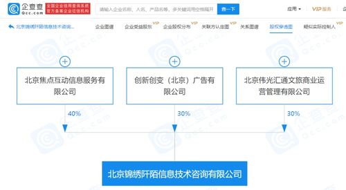 關聯企業參股設立信息咨詢公司，經營范圍覆蓋認證與信息技術咨詢服務