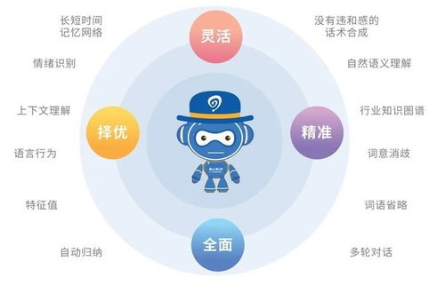 易聊AI客服機器人 以智能化線索獲取能力，賦能工業互聯網數據服務新篇章