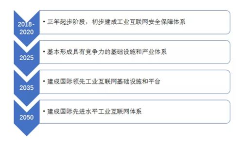 工業(yè)互聯(lián)網(wǎng)數(shù)據(jù)服務(wù) 順勢而為的時代機(jī)遇與逆流而上的現(xiàn)實(shí)挑戰(zhàn)