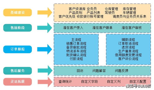 數商云SCM供應鏈系統 賦能智能制造與高效協同